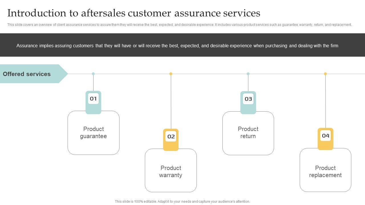 Introduction_To_Aftersales_Customer_Assurance_Services_Template_PDF_Slide_1.jpg