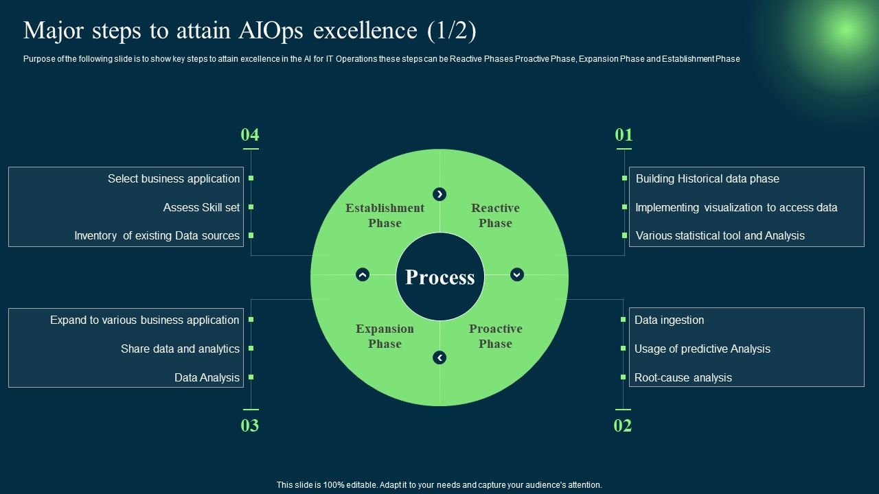 Introduction To Artificial Intelligence In Operation Management ...