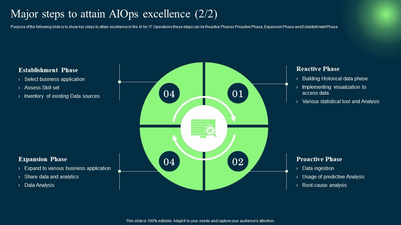 Introduction To Artificial Intelligence In Operation Management ...