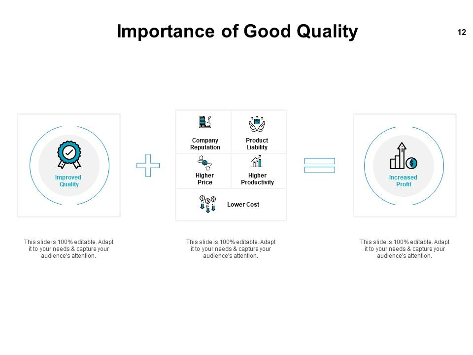 Introduction To Continuous Improvement Process Ppt PowerPoint Presentation Complete Deck With Slides Slide12