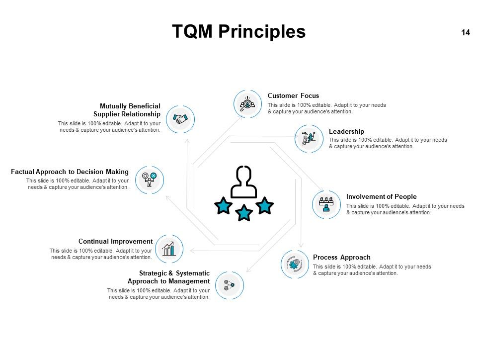 Introduction To Continuous Improvement Process Ppt PowerPoint Presentation Complete Deck With Slides Slide14