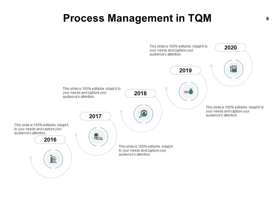 Introduction To Continuous Improvement Process Ppt PowerPoint Presentation Complete Deck With Slides Slide06