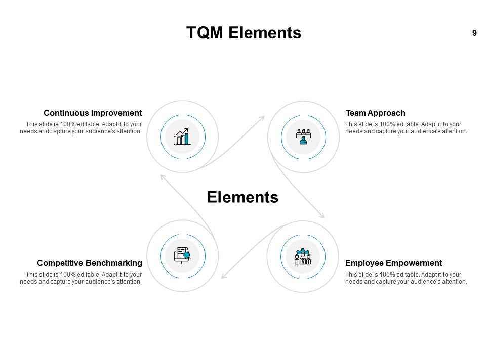 Introduction To Continuous Improvement Process Ppt PowerPoint Presentation Complete Deck With Slides Slide09