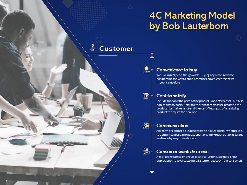 Introduction To Digital Marketing Models 4C Marketing Model By Bob Lauterbo