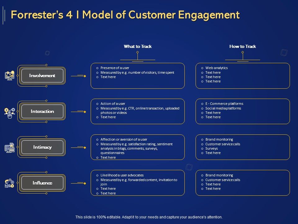 Introduction_To_Digital_Marketing_Models_Forresters_4_I_Model_Of_Customer_Engagement_Ppt_Icon_Design_Templates_PDF_Slide_1.jpg