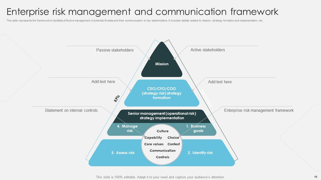 Introduction To ERM Ppt PowerPoint Presentation Complete Deck With Slides Slide16