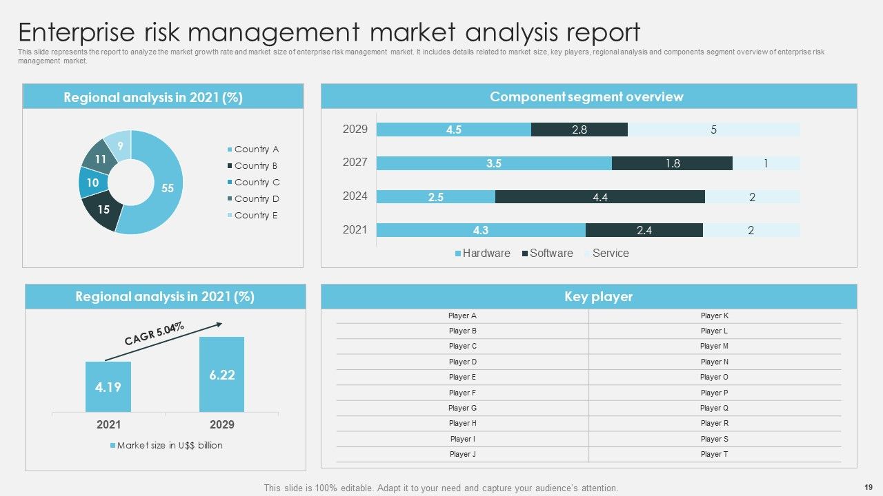 Introduction To ERM Ppt PowerPoint Presentation Complete Deck With Slides Slide19