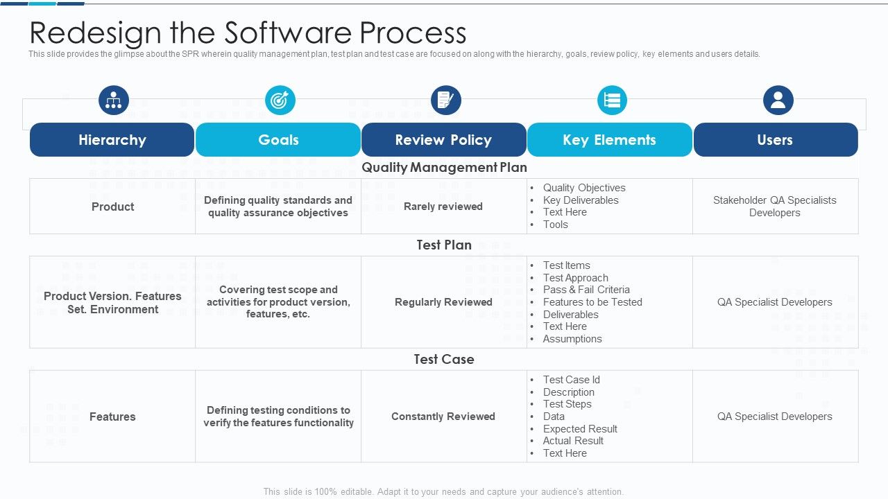 Introduction To IT Project Development Redesign The Software Process ...