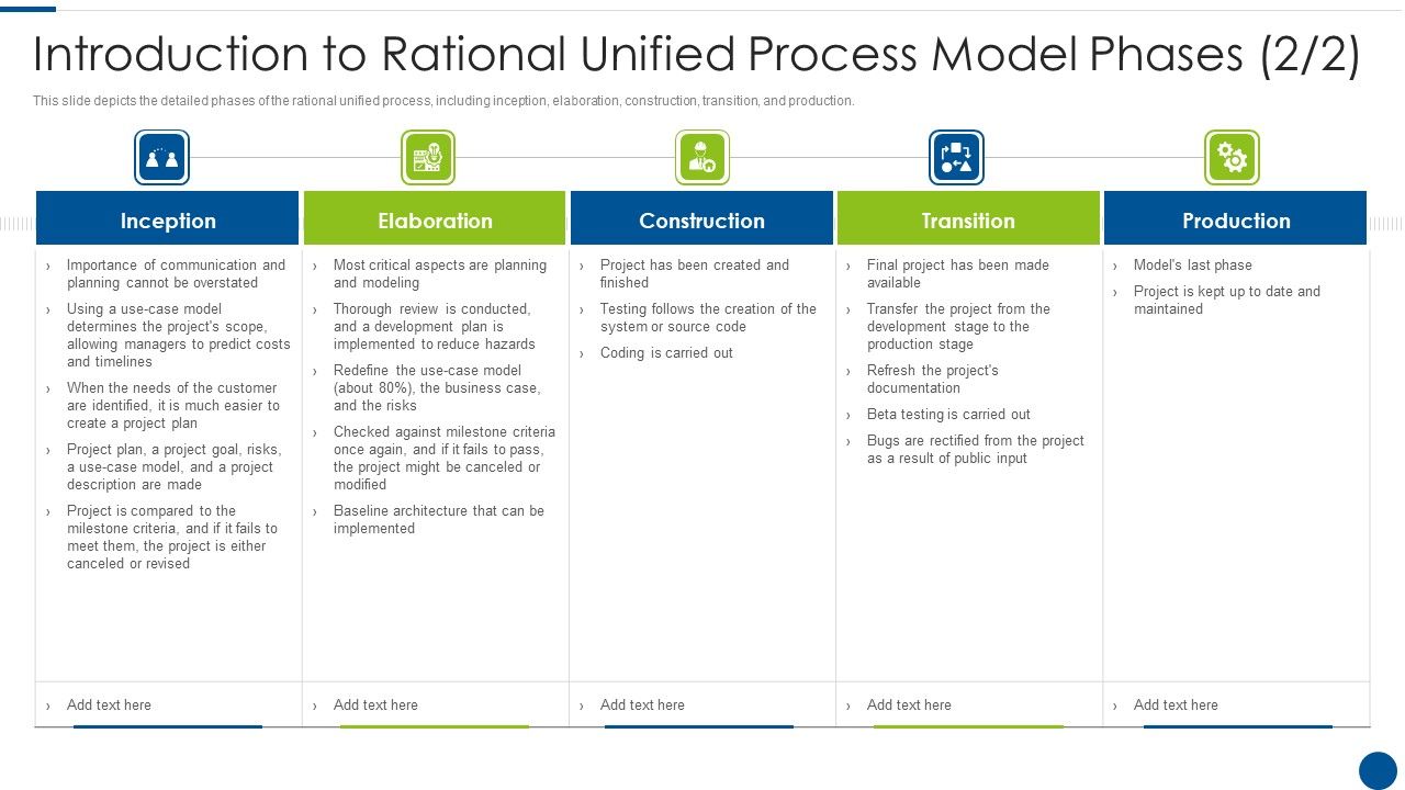 Unified Process Model Phases