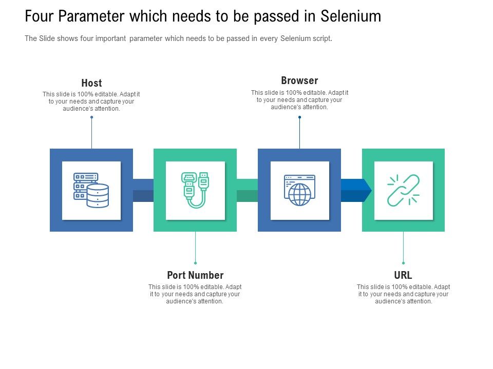Introduction To Selenium Automation Testing Four Parameter Which Needs ...