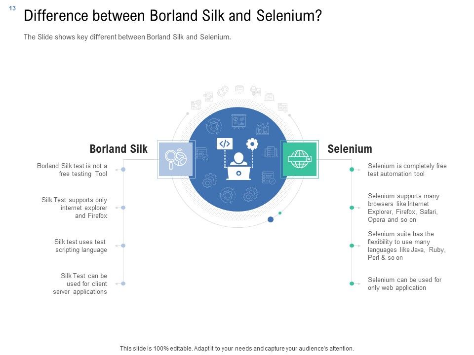 Introduction To Selenium Automation Testing Ppt PowerPoint Presentation Complete Deck With Slides Slide13