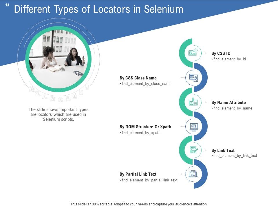 Introduction To Selenium Automation Testing Ppt PowerPoint Presentation Complete Deck With Slides Slide14