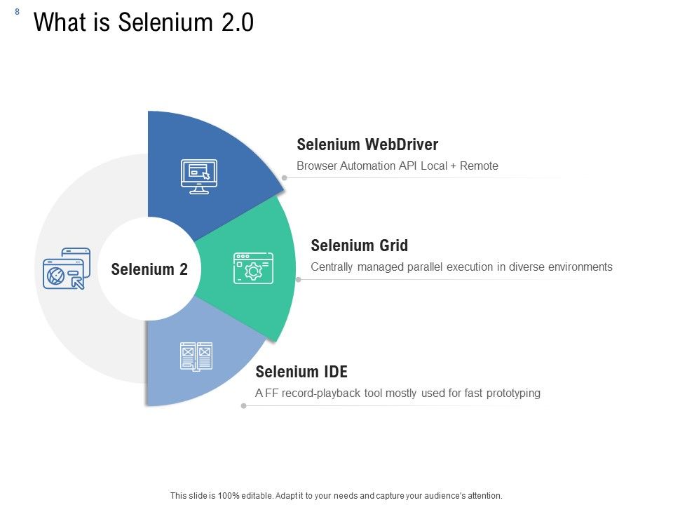 Introduction To Selenium Automation Testing Ppt PowerPoint Presentation Complete Deck With Slides Slide08