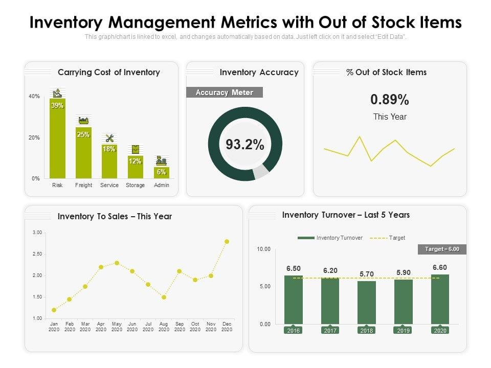 Inventory_Management_Metrics_With_Out_Of_Stock_Items_Ppt_PowerPoint_Presentation_Icon_Images_PDF_Slide_1.jpg
