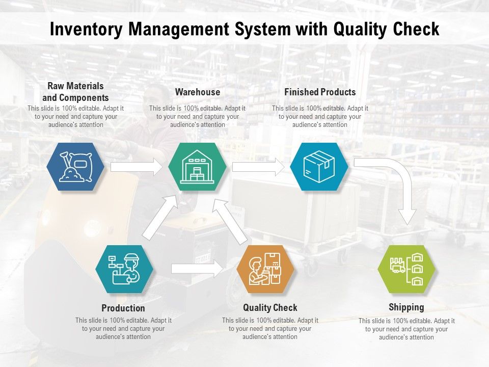 Inventory Management System With Quality Check Ppt PowerPoint ...