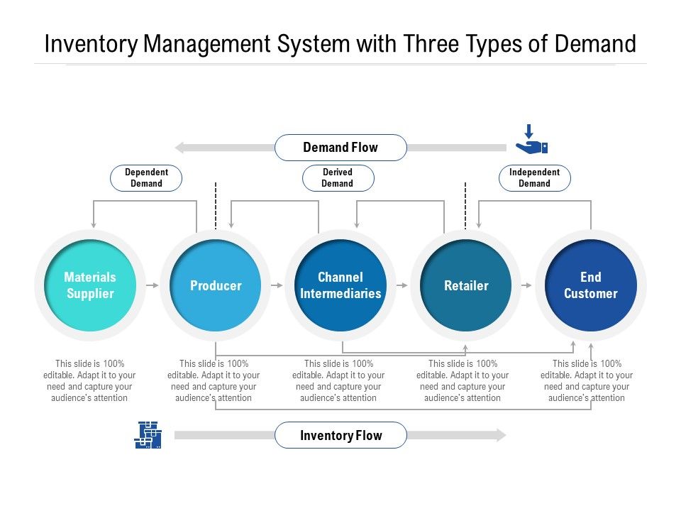Inventory_Management_System_With_Three_Types_Of_Demand_Ppt_PowerPoint_Presentation_Icon_Inspiration_PDF_Slide_1.jpg