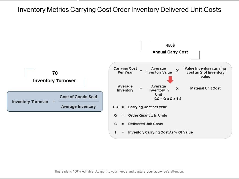 Inventory_Metrics_Carrying_Cost_Order_Inventory_Delivered_Unit_Costs_Ppt_PowerPoint_Presentation_Icon_Example_Slide_1.jpg