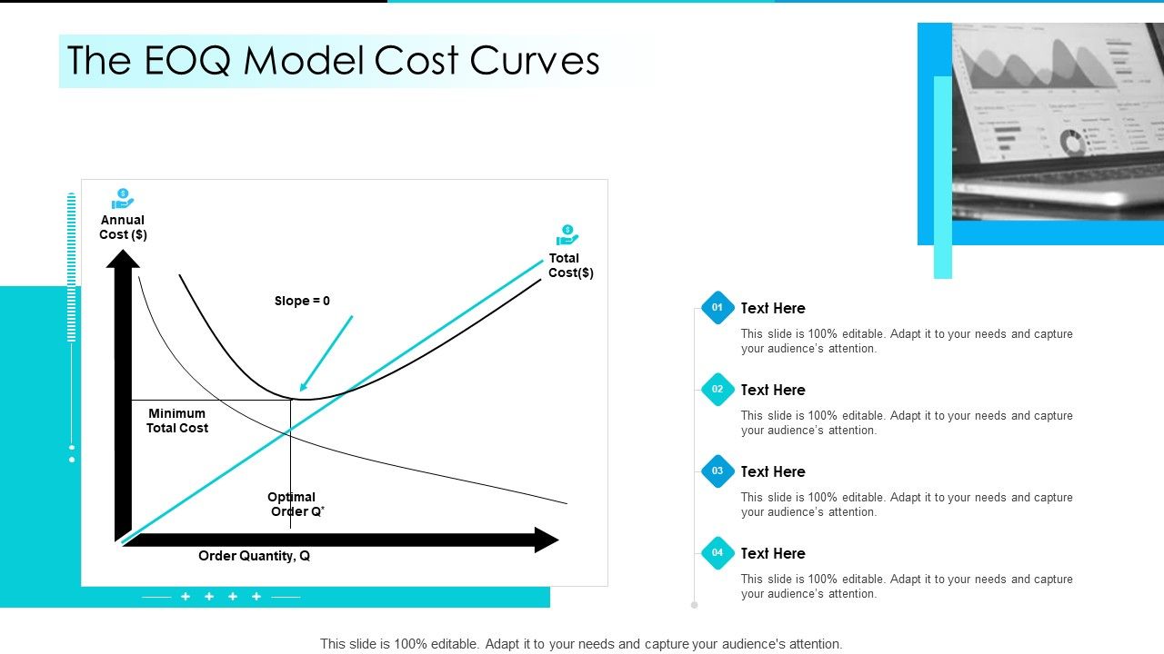 Inventory Optimization The Eoq Model Cost Curves Ppt Gallery Visual