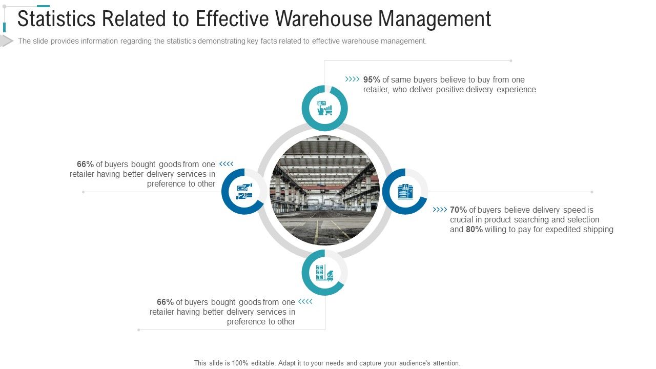 Inventory Stock Control Statistics Related To Effective Warehouse