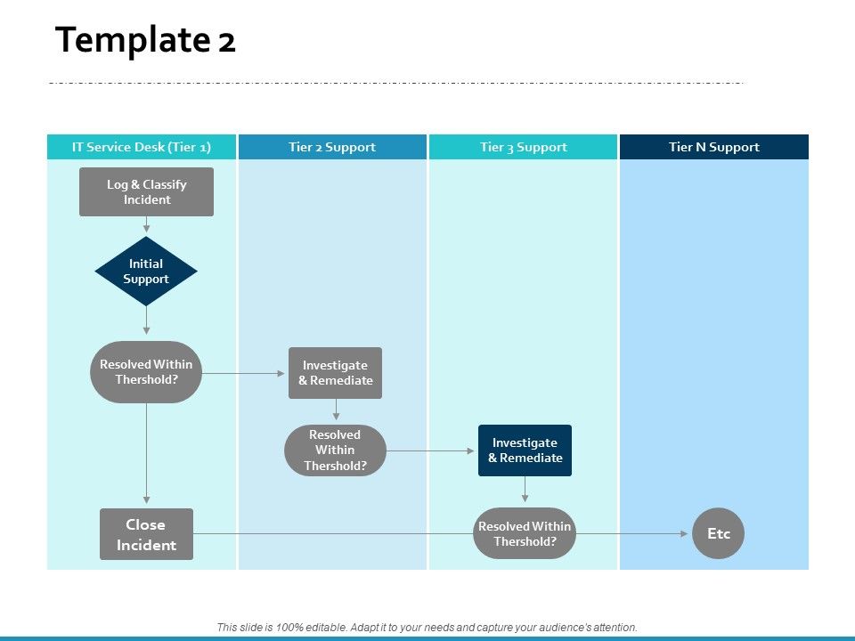 Investigate_And_Remediate_Ppt_PowerPoint_Presentation_Icon_Display_Slide_1.jpg
