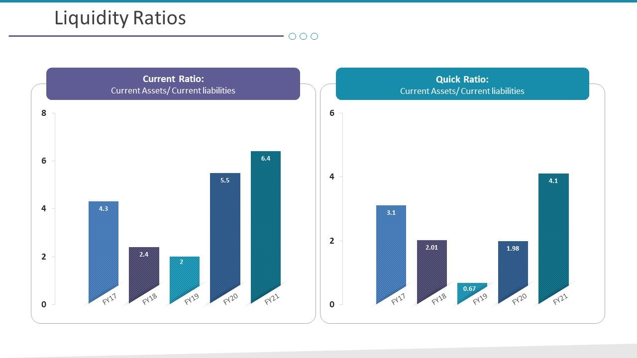 Investigation_For_Business_Procurement_Liquidity_Ratios_Ppt_Icon_Ideas_PDF_Slide_1.jpg