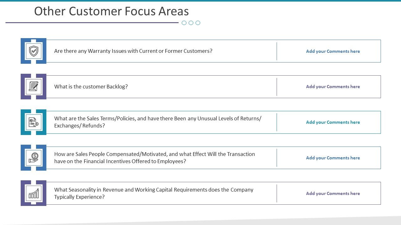 Investigation_For_Business_Procurement_Other_Customer_Focus_Areas_Ppt_Pictures_Icon_PDF_Slide_1.jpg