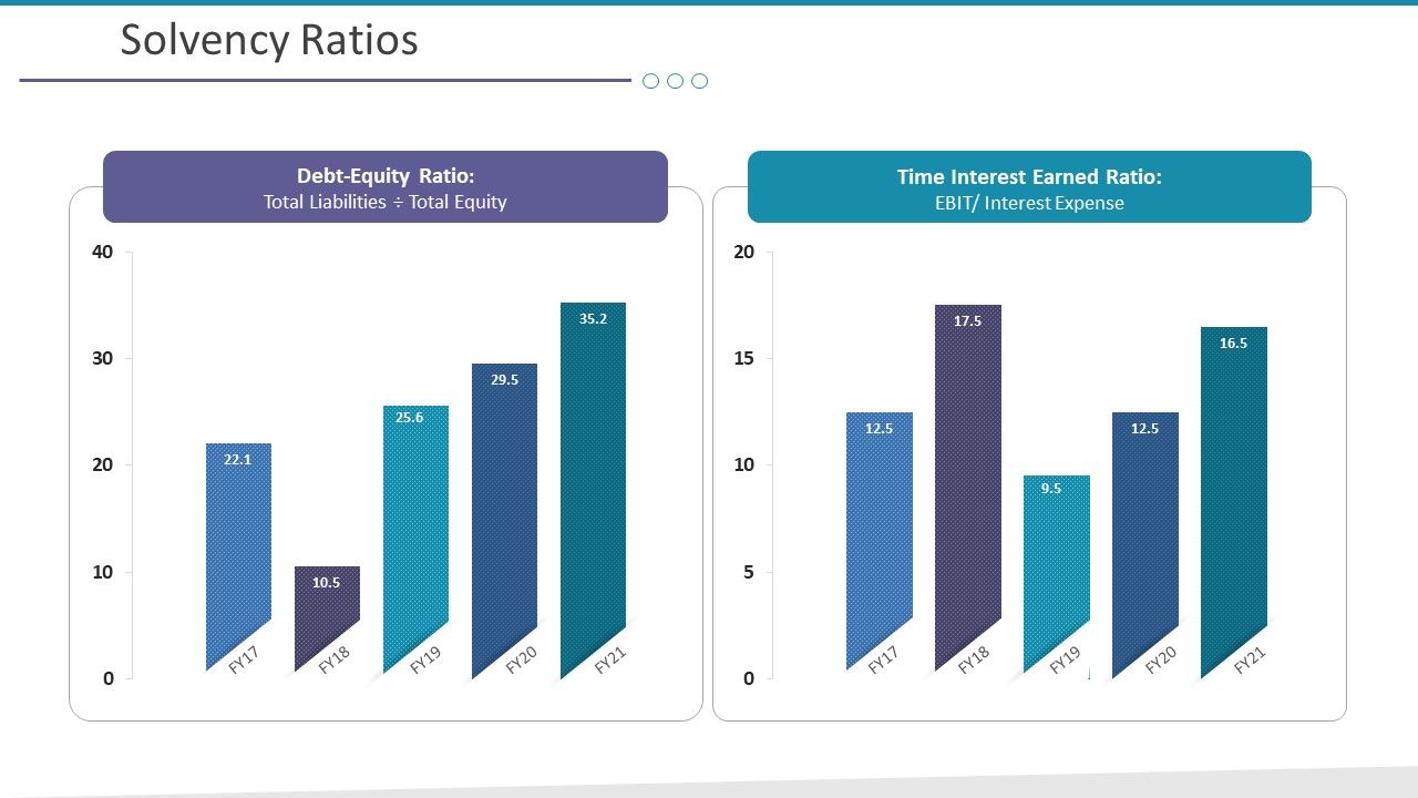 Investigation_For_Business_Procurement_Solvency_Ratios_Ppt_Icon_Graphics_Example_PDF_Slide_1.jpg
