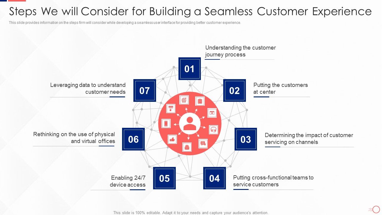 Investing_In_Tech_Innovation_Steps_We_Will_Consider_For_Building_A_Seamless_Customer_Icons_PDF_Slide_1.jpg