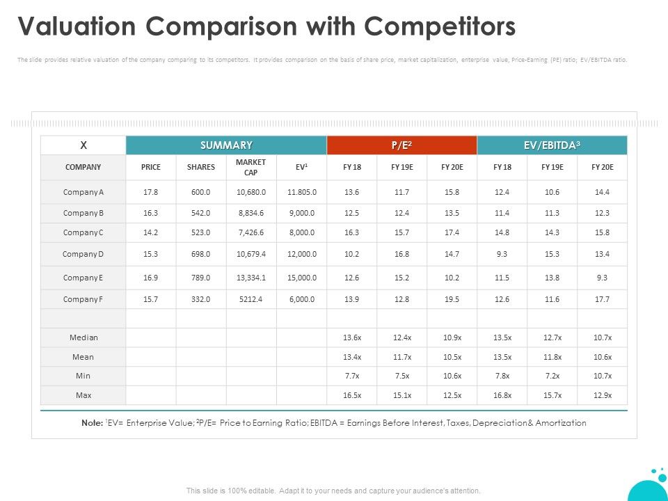 Investment_Pitch_For_Aftermarket_Valuation_Comparison_With_Competitors_Ppt_PowerPoint_Presentation_Layouts_Icon_PDF_Slide_1.jpg