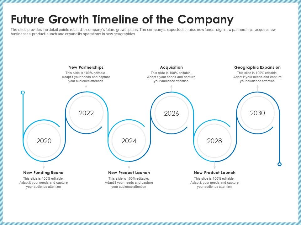 Investment_Pitch_To_Generating_Capital_From_Mezzanine_Credit_Future_Growth_Timeline_Of_The_Company_Icons_PDF_Slide_1.jpg