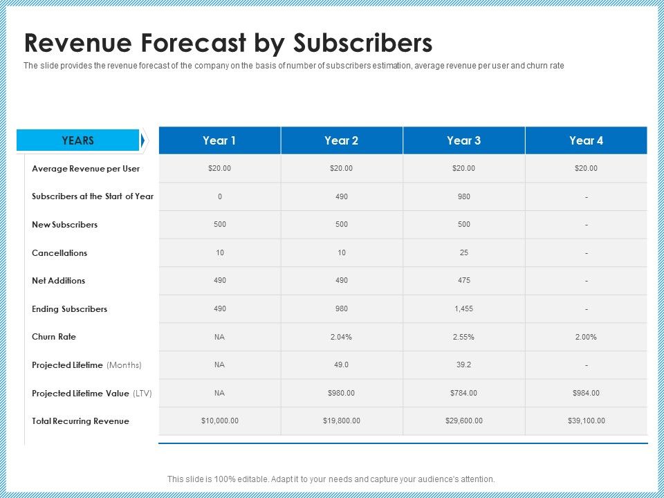 Investment_Pitch_To_Generating_Capital_From_Mezzanine_Credit_Revenue_Forecast_By_Subscribers_Icons_PDF_Slide_1.jpg