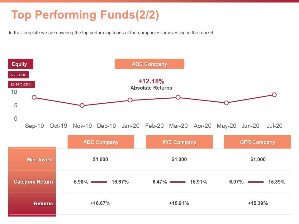Investment_Portfolio_Asset_Management_Top_Performing_Funds_Invest_Ppt_PowerPoint_Presentation_Icon_Slide_PDF_Slide_1.jpg