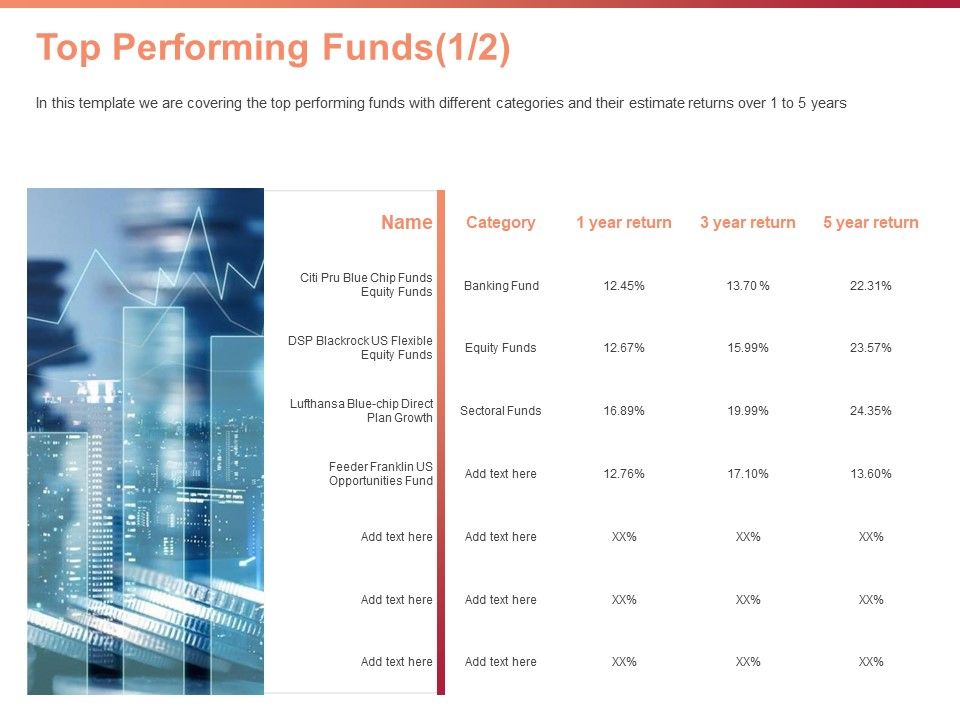Investment_Portfolio_Asset_Management_Top_Performing_Funds_Opportunities_Ppt_PowerPoint_Presentation_Icon_Information_PDF_Slide_1.jpg