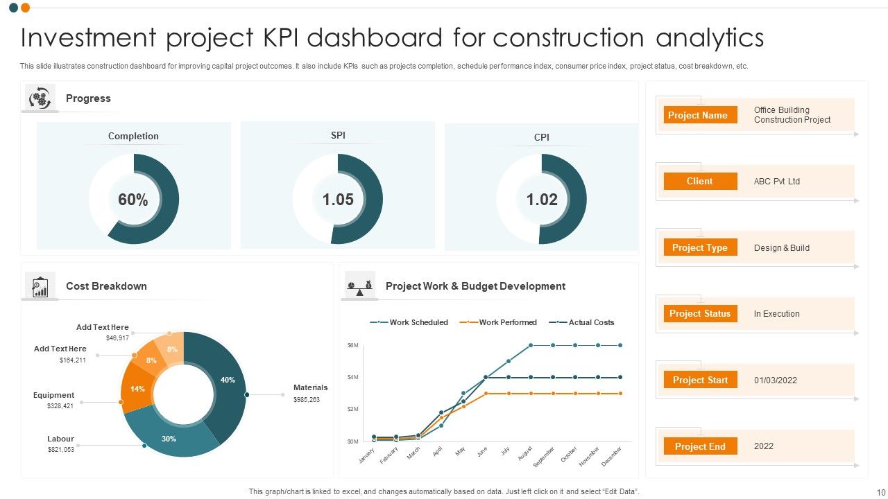 Investment Project KPI Dashboard Ppt PowerPoint Presentation Complete Deck With Slides Slide10