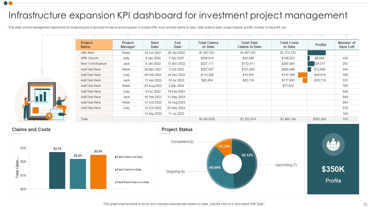 Investment Project KPI Dashboard Ppt PowerPoint Presentation Complete Deck With Slides Slide12