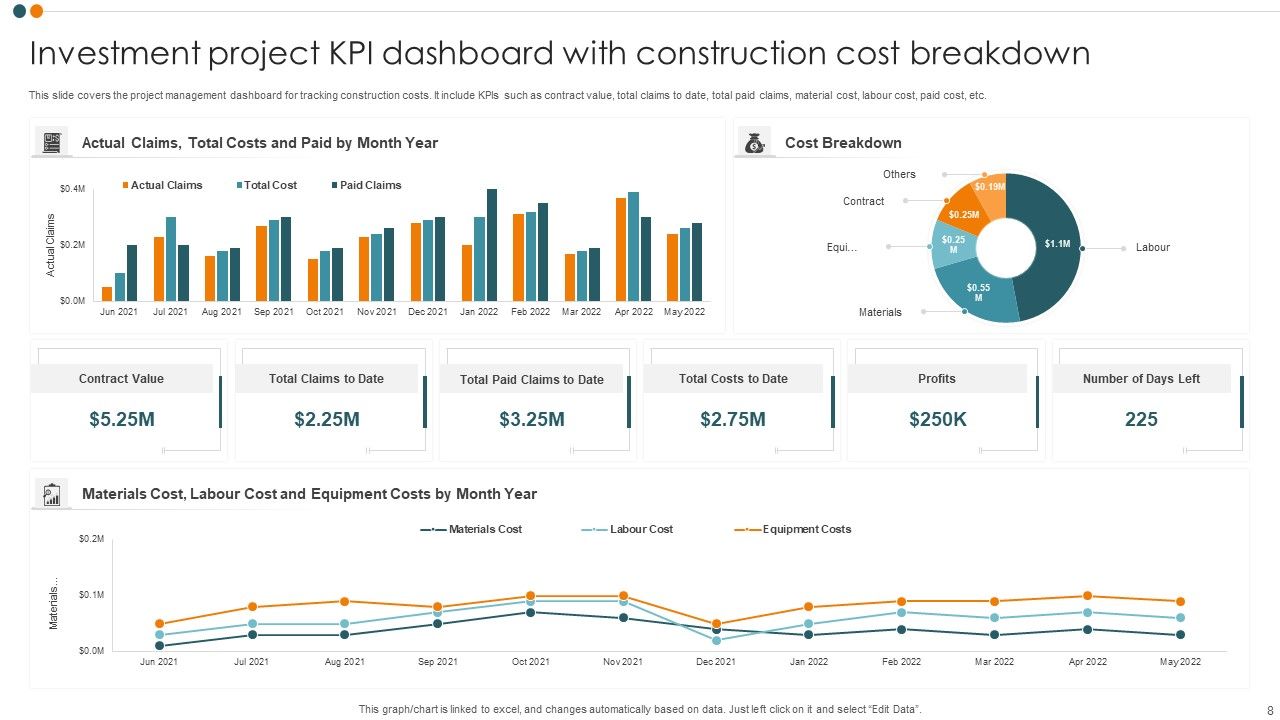 Investment Project KPI Dashboard Ppt PowerPoint Presentation Complete Deck With Slides Slide08