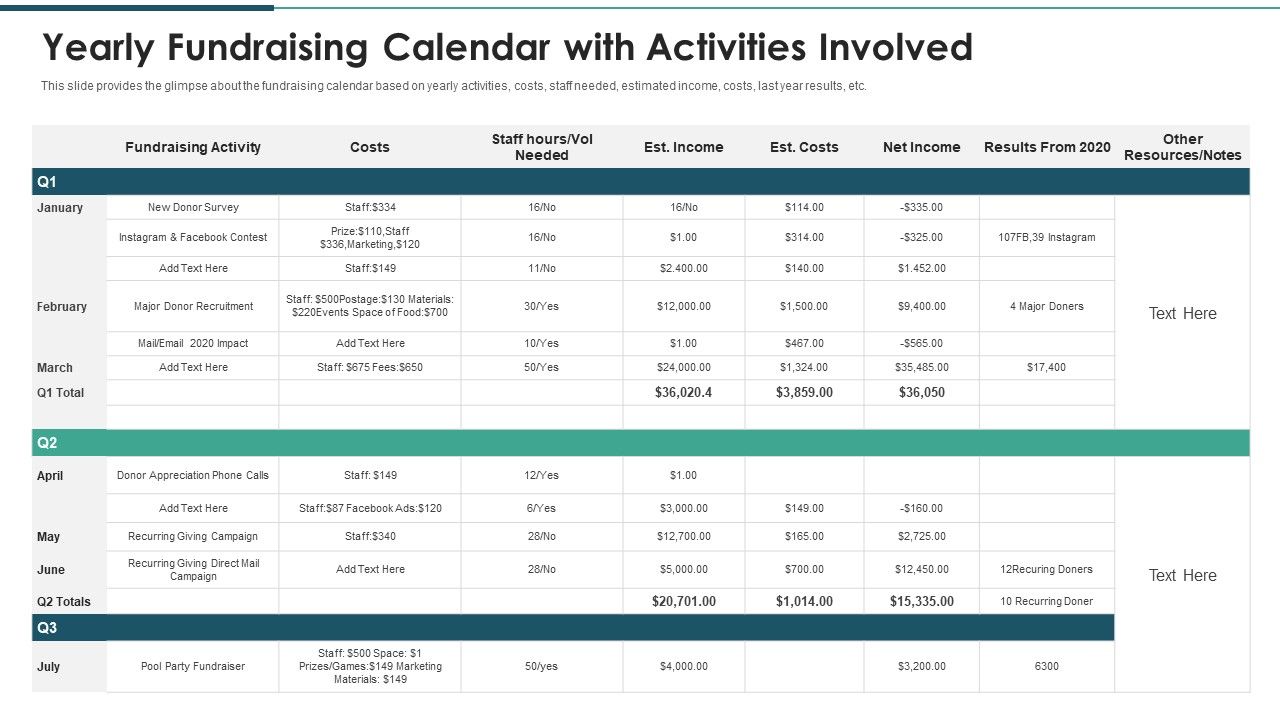 Investment Raising Pitch Deck Funds Allocation Yearly Fundraising