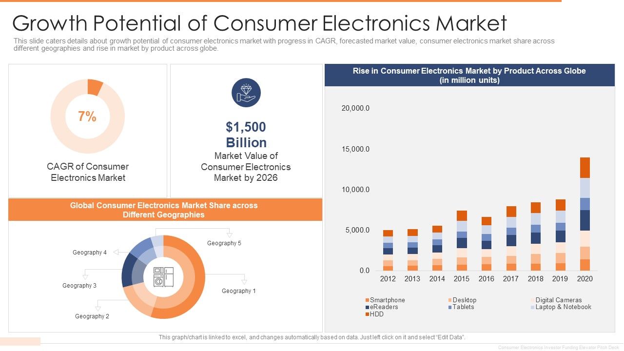 Investor_Funding_Elevator_Pitch_Deck_User_Growth_Potential_Of_Consumer_Electronics_Market_Icons_PDF_Slide_1.jpg