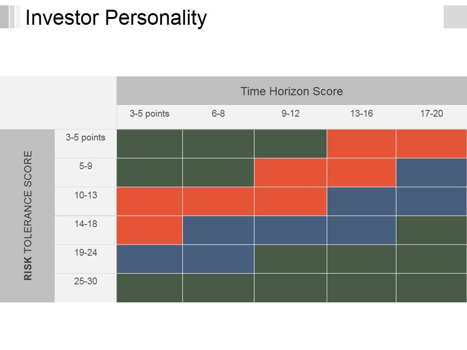 Investor_Personality_Template_1_Ppt_PowerPoint_Presentation_Infographics_Icons_Slide_1.jpg