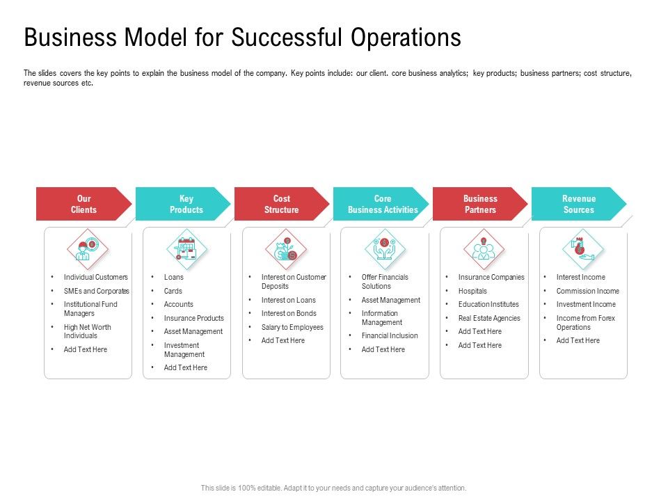 Investor Pitch Deck Collect Funding Spot Market Business Model For ...