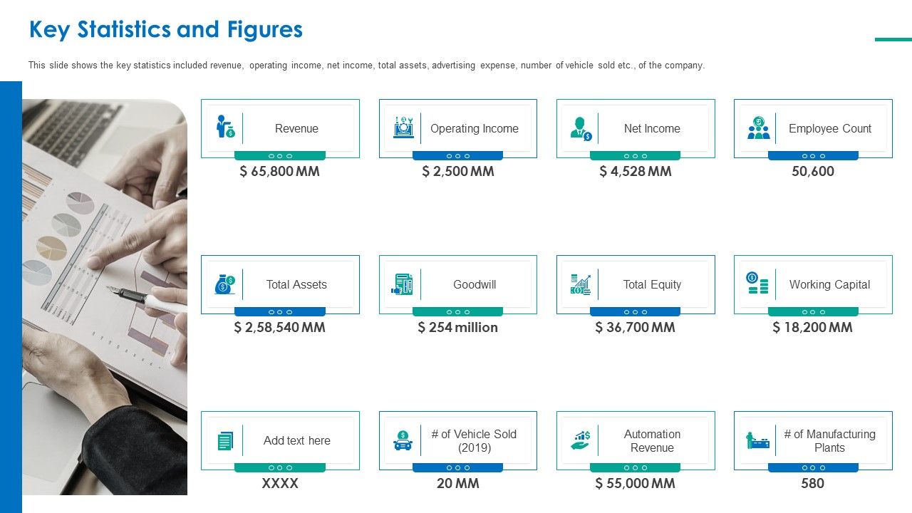 Investor Pitch Deck For Short Term Bridge Loan Key Statistics And ...