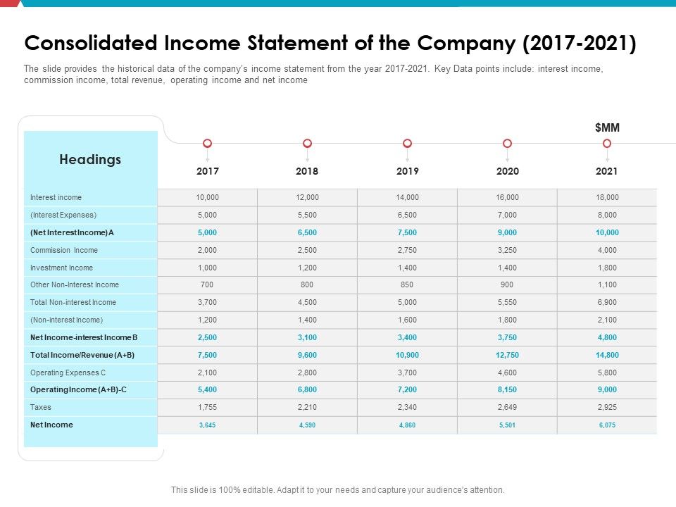Investor_Pitch_Deck_Public_Offering_Market_Consolidated_Income_Statement_Of_The_Company_2017_To_2021_Icons_PDF_Slide_1.jpg
