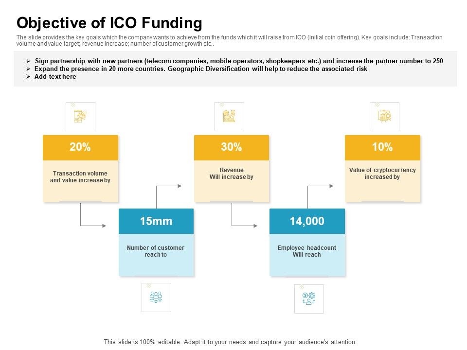 Investor_Pitch_Deck_Raise_Finances_Initial_Coin_Offering_Objective_Of_Ico_Funding_Designs_PDF_Slide_1.jpg