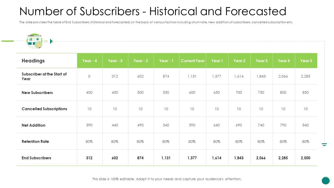 Investor_Pitch_Gain_Funding_From_ICO_Number_Of_Subscribers_Historical_And_Forecasted_Icons_PDF_Slide_1.jpg
