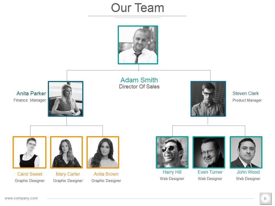 Investor Profile Portfolio Ppt PowerPoint Presentation Complete Deck With Slides Slide06