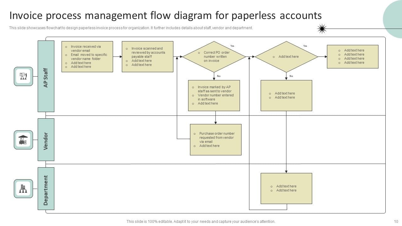 Invoice Process Management Ppt PowerPoint Presentation Complete Deck ...