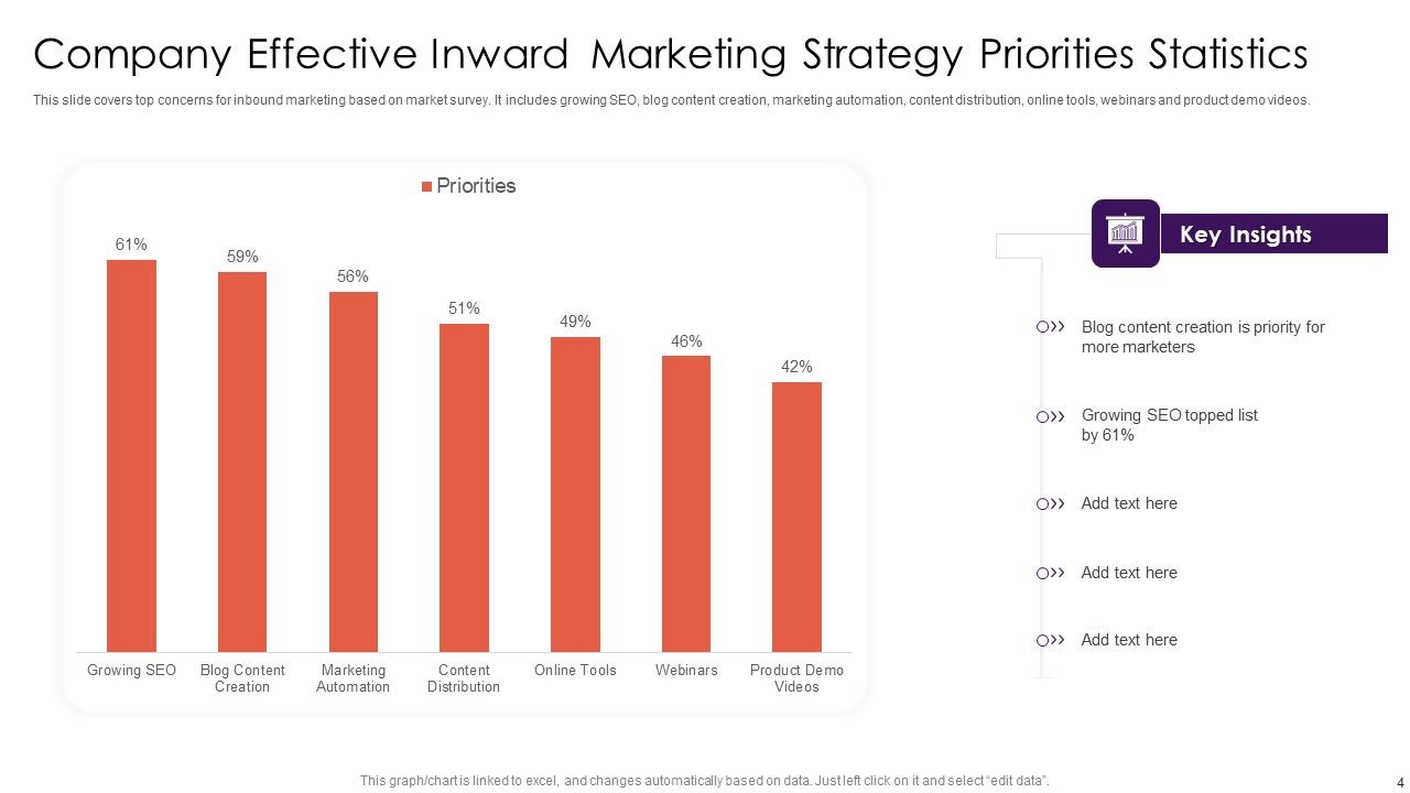 Inward Marketing Approach Ppt PowerPoint Presentation Complete Deck With Slides Slide04