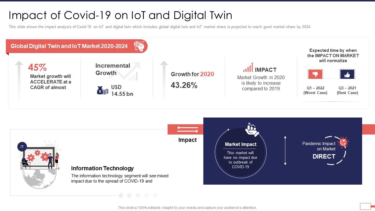 Iot_Digital_Twin_Technology_Post_Covid_Expenditure_Management_Impact_Of_Covid_19_On_Iot_And_Digital_Twin_Icons_PDF_Slide_1.jpg