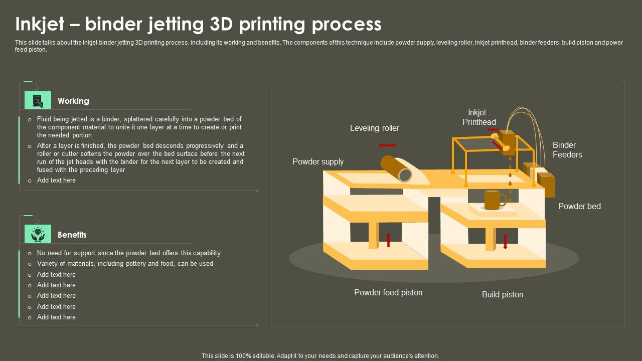Iot Integration In Manufacturing Inkjet Binder Jetting 3D Printing