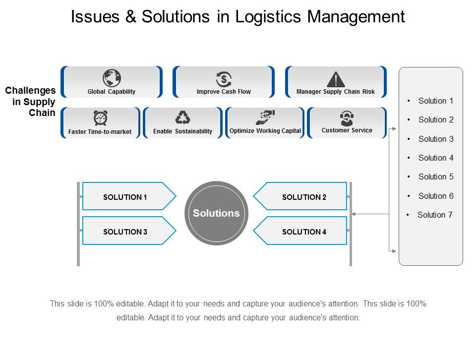 Issues_And_Solutions_In_Logistics_Management_Ppt_PowerPoint_Presentation_Icon_Sample_Slide_1.jpg